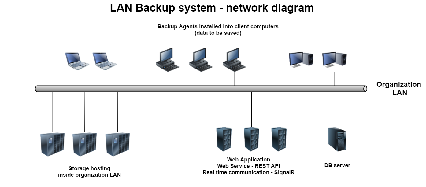 System Overview