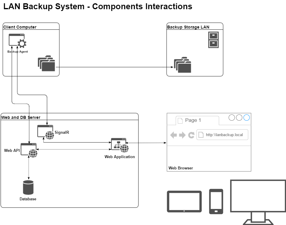 Component Interactions