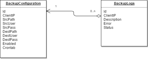 Db Schema